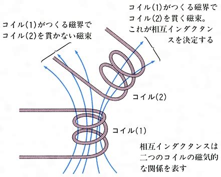 相互|「相互(ソウゴ)」の意味や使い方 わかりやすく解説 Weblio辞書